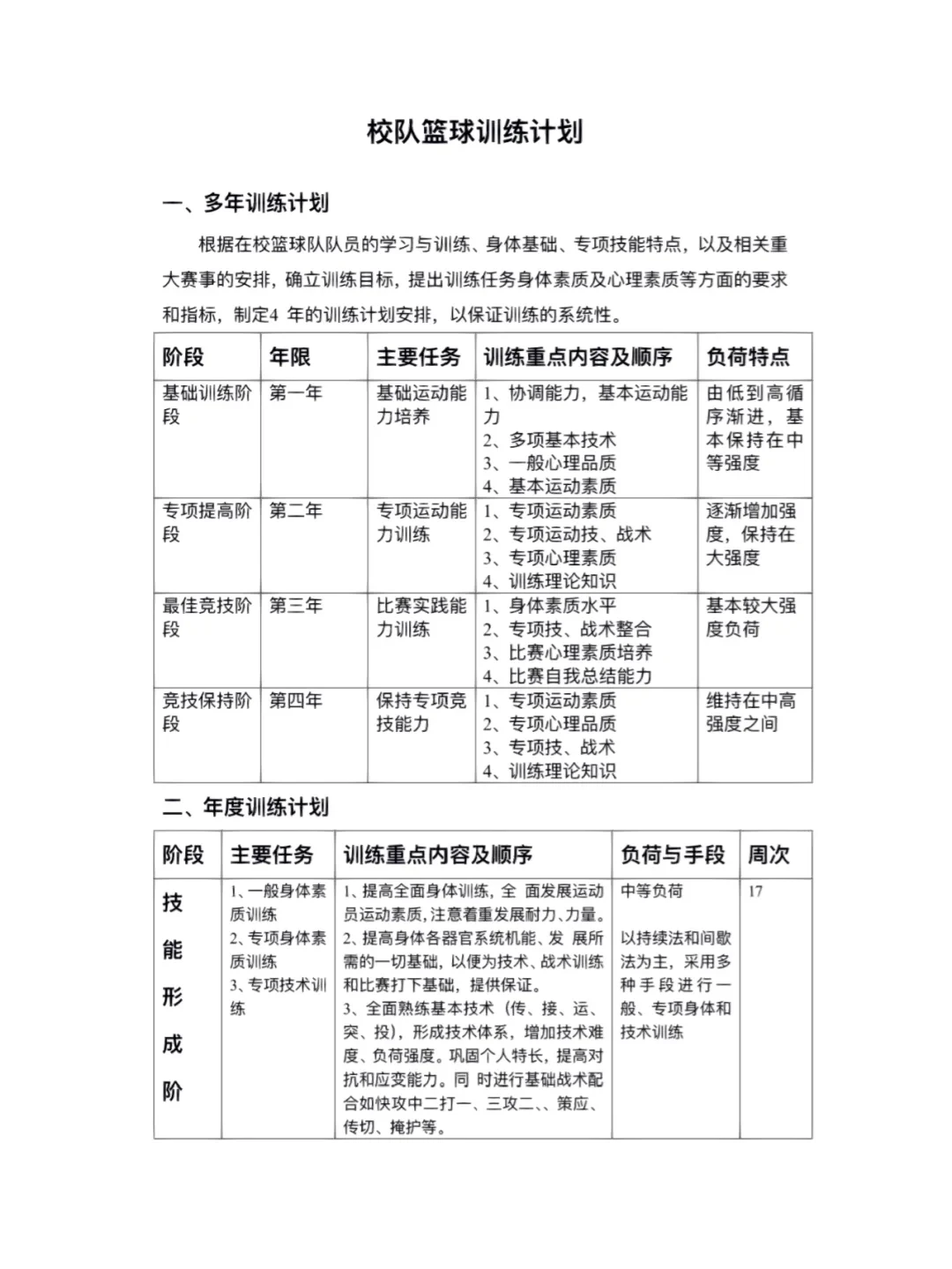 如何制定有效的篮球训练策略以提高球员表现_0